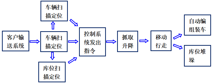 装车工艺流程.png